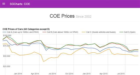 cat c coe|COE Trends.